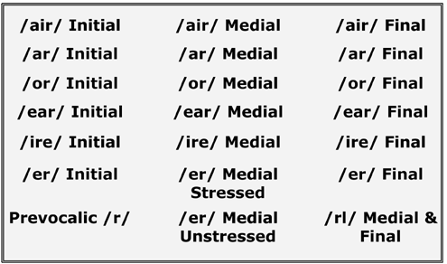 21 types of R